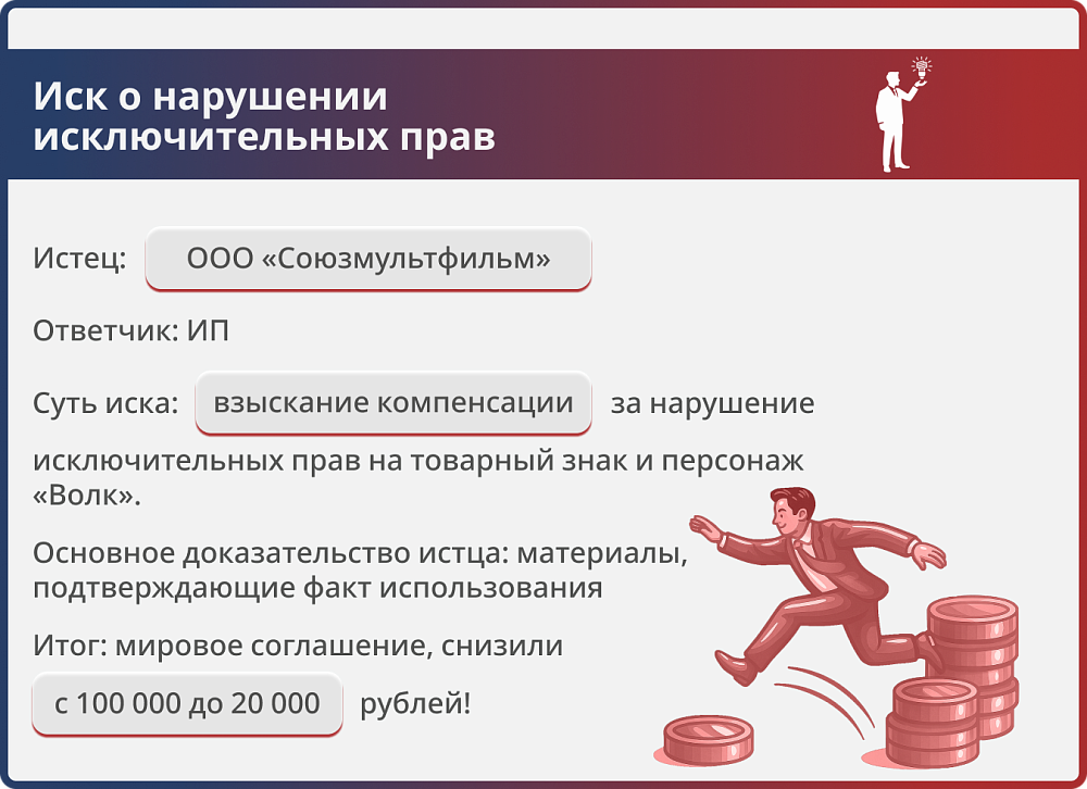 Картинка Нарушение исключительных прав на персонаж «Волк»